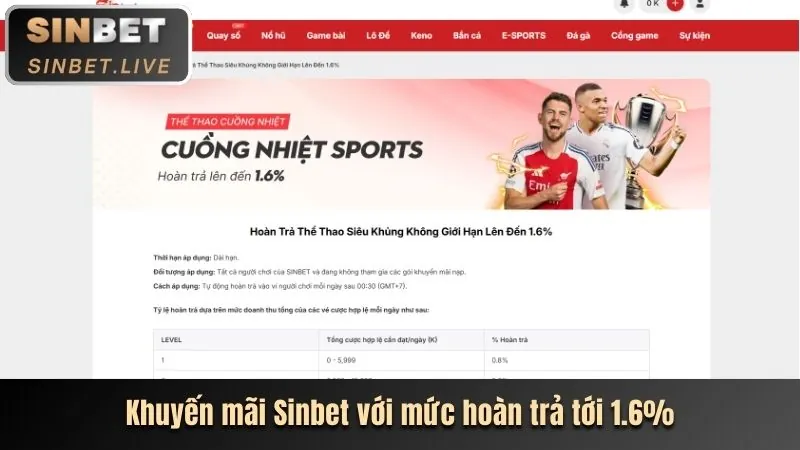 Các loại trò chơi đa dạng tại MCW18